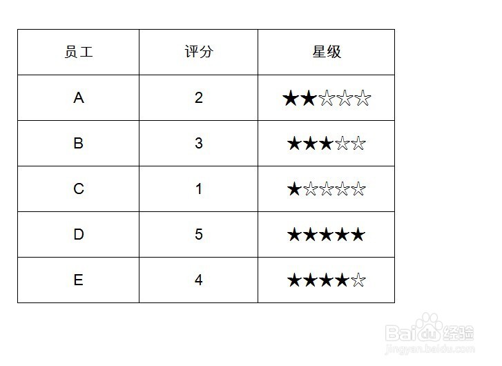 如何在Excel中制作星级效果
