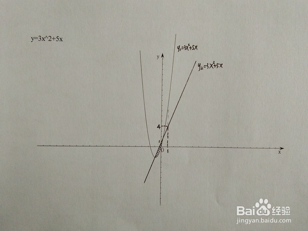 如何计算y=3x^2+5x与y=ax+1围成的面积