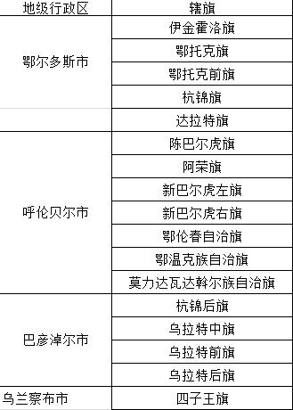 什么是旗县市和我们平常说的市有什么不同吗