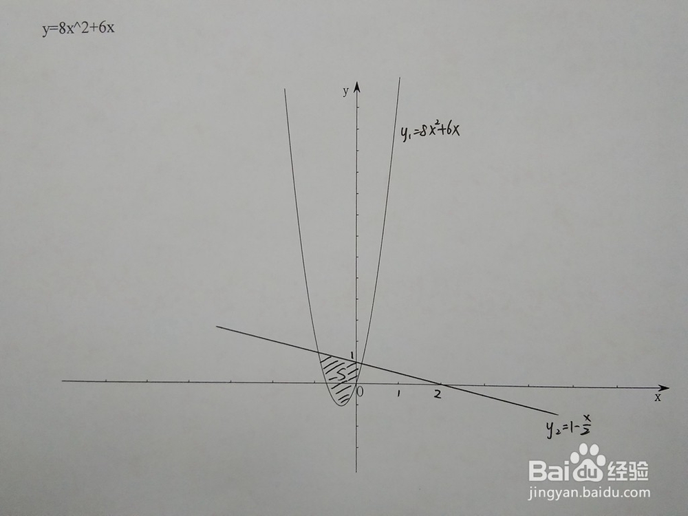 如何计算y=8x^2+6x与y=1-ax围成的面积