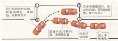 如何顺利考过科目二
