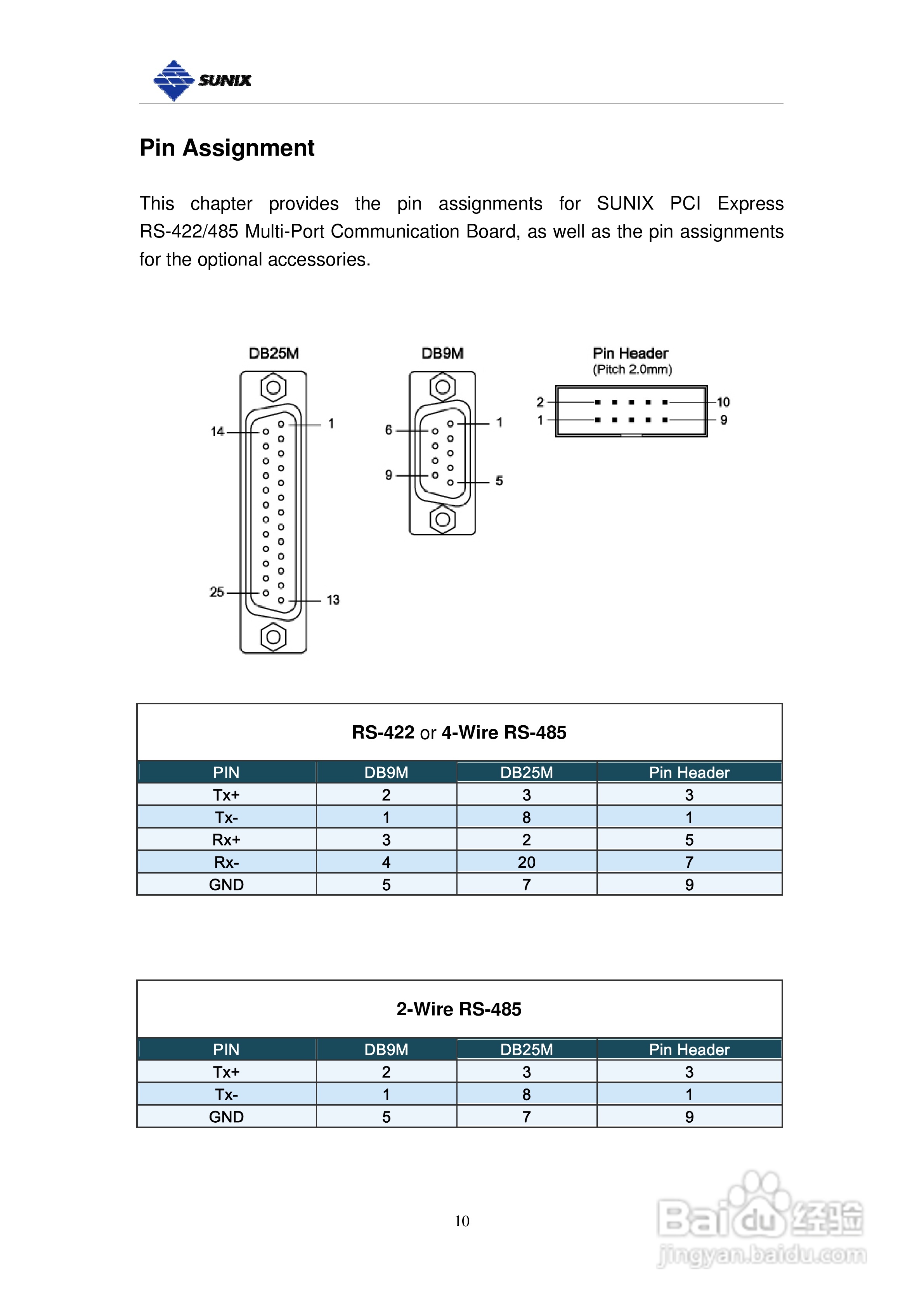 三泰IPC-E2002SI 工業型2埠RS-422/485PCI-Express 串:[2]
