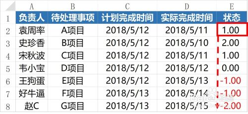 Excel如何制作项目进度跟踪管理表_图标表示状态