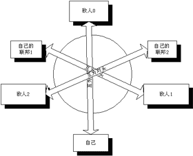 够级规则及游戏简介