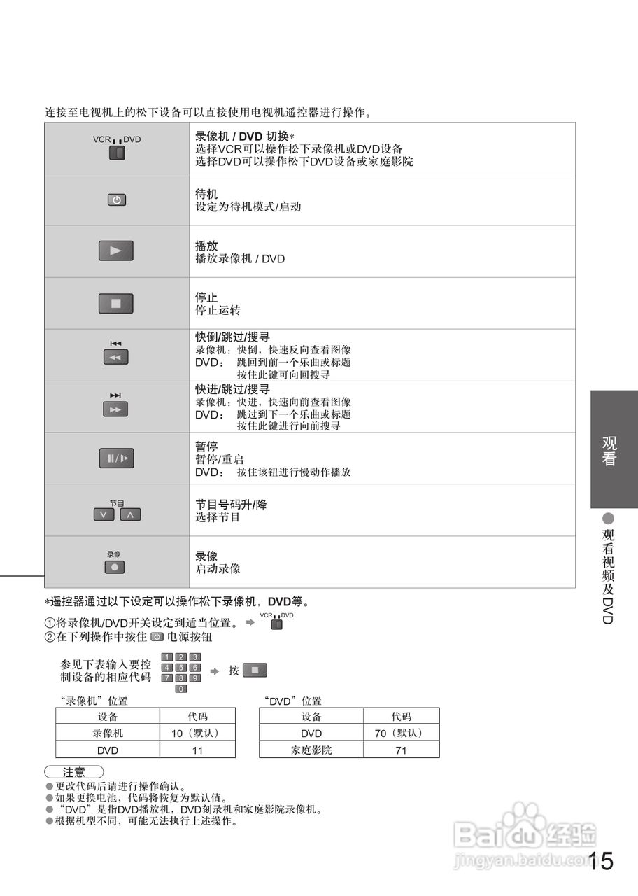 松下TC-37LZ700D液晶彩电使用说明书:[2]