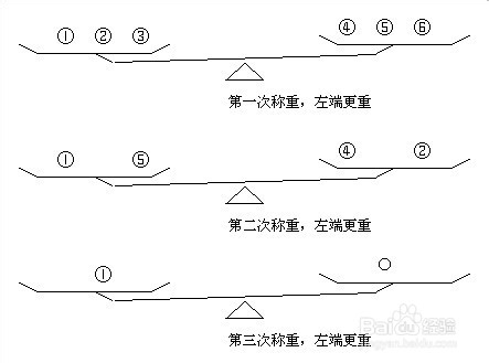 经典智力题解法：十二个乒乓球称重三次