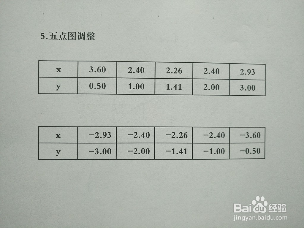 导数知识画隐函数4y^2-5xy+8=0的图像