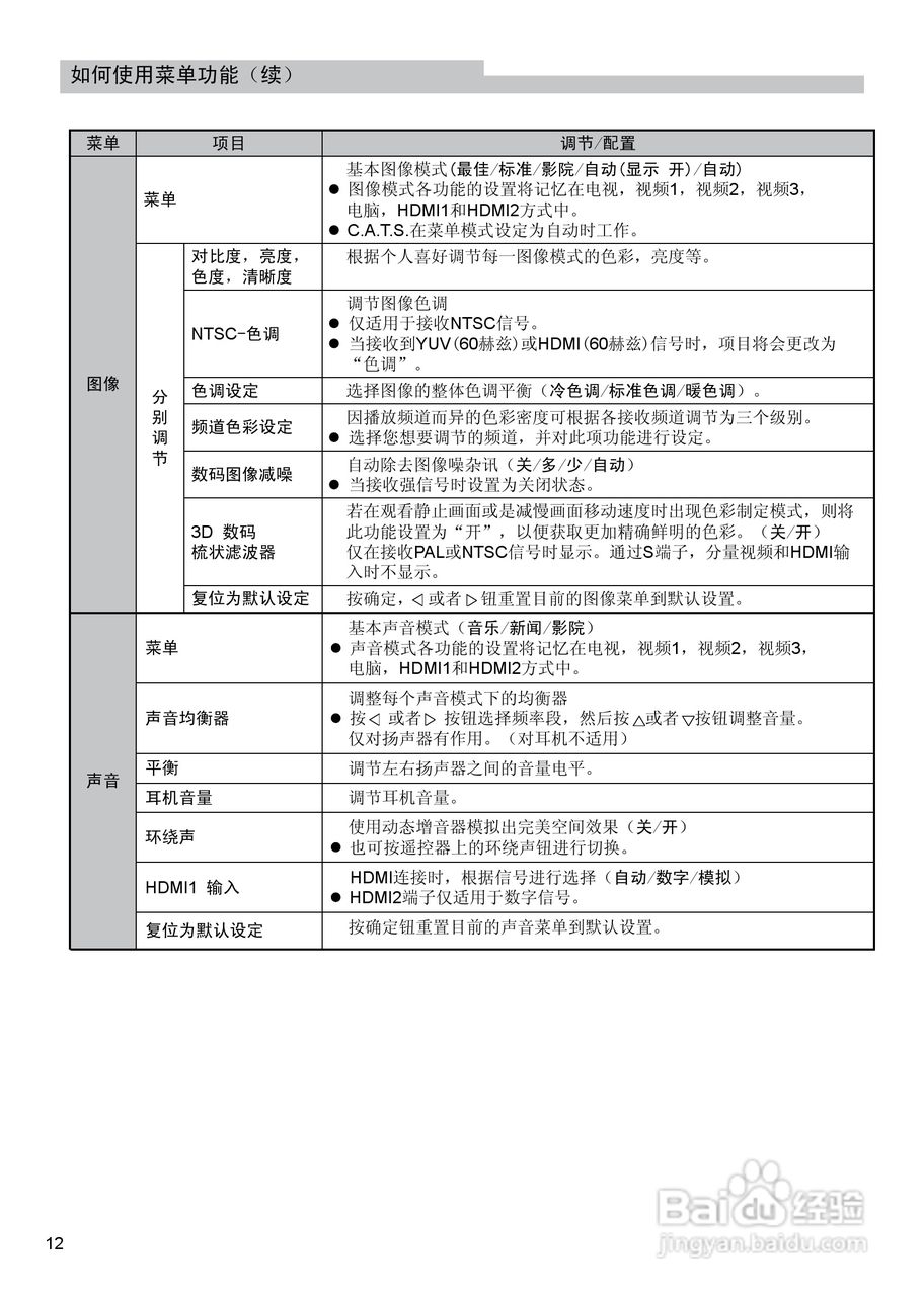 松下TC-37LE80D液晶彩电使用说明书:[2]