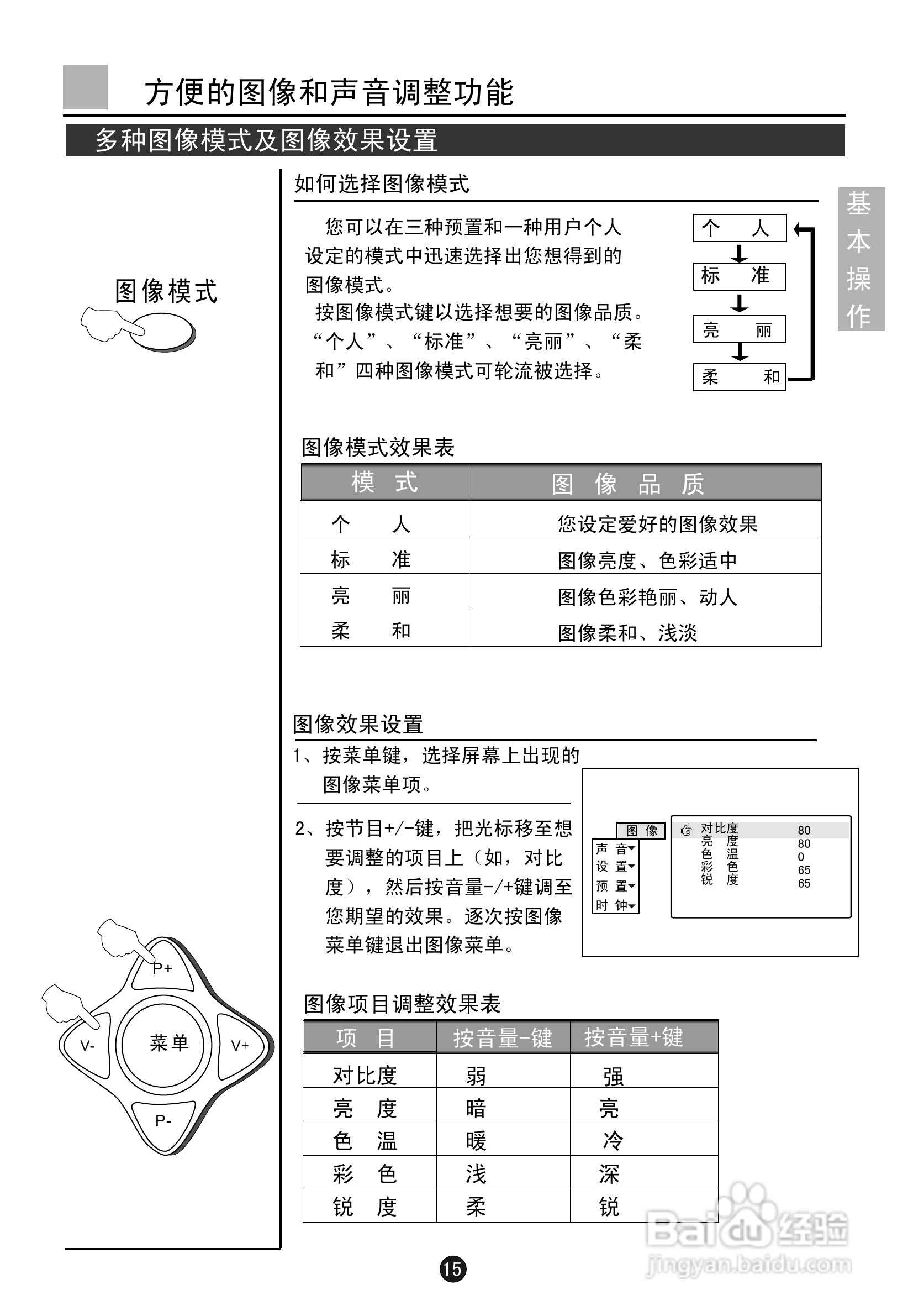 海尔D34FV6H-CN数字电视说明书:[2]