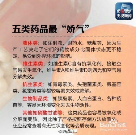 对过期药物你知道多少