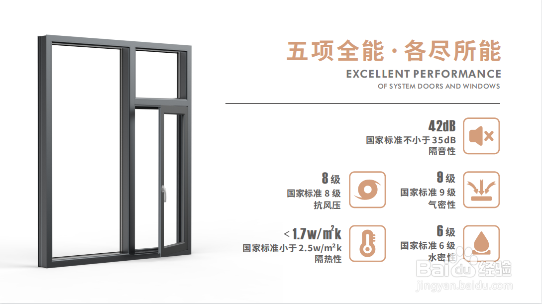 怎么分辨铝合金门窗的好坏