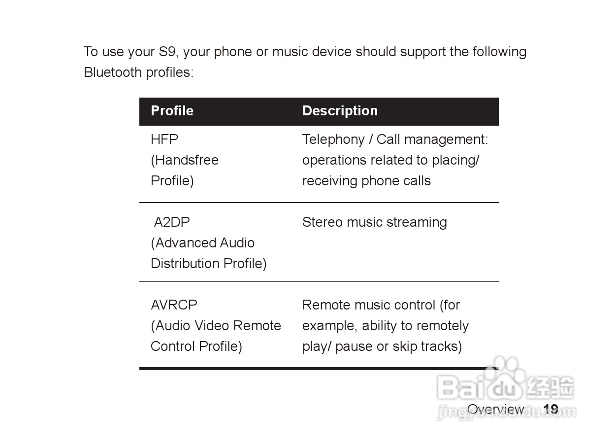 摩托罗拉S9蓝牙立体声耳机使用说明书:[2]
