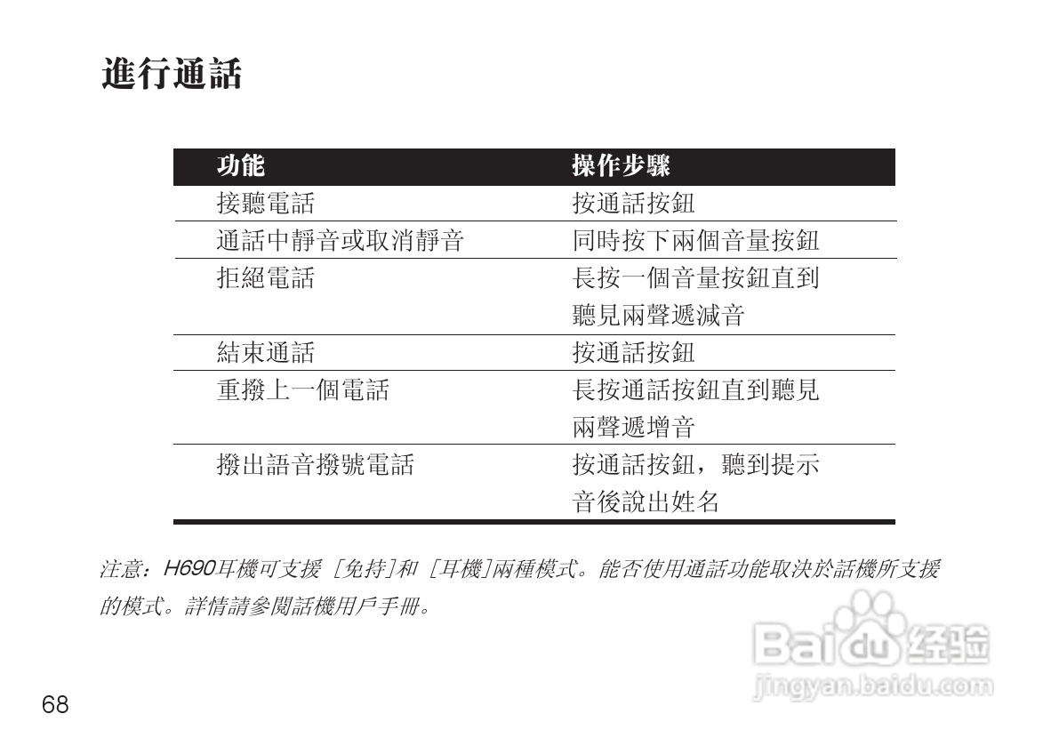 摩托罗拉H690蓝牙耳机使用说明书:[7]