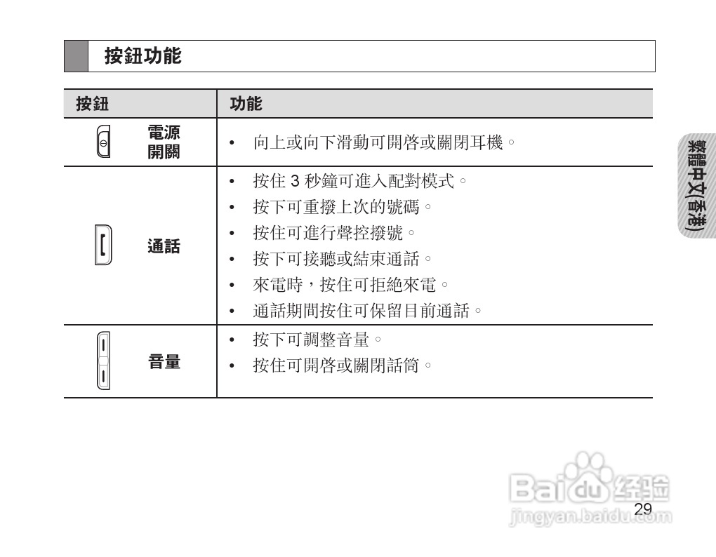 三星HM1700蓝牙耳机使用说明书:[4]