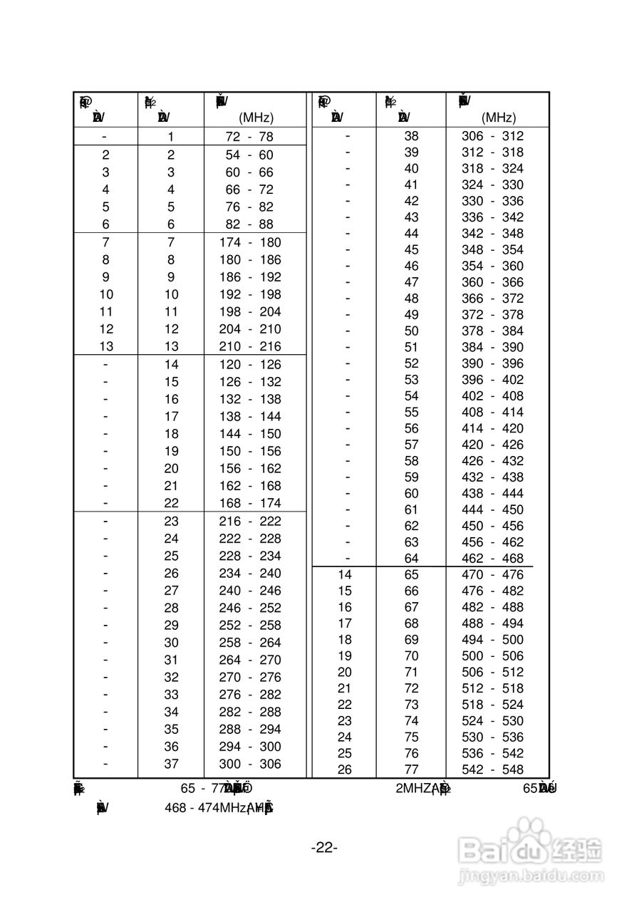 声宝SC-29PH28型电视机说明书:[3]