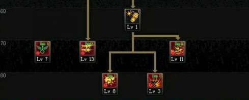 2019DNF女弹药专家战争女神芙蕾雅技能加点