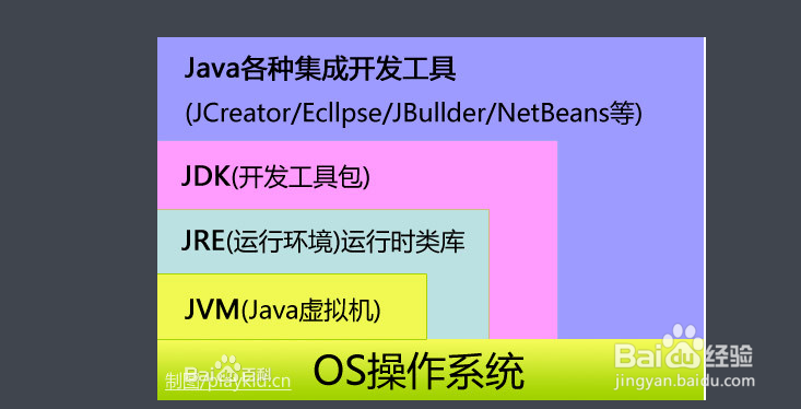 在linux环境中部署JavaWeb项目入门篇