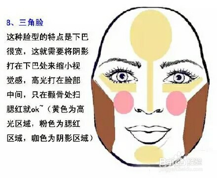 不知道你的脸型该怎么化妆