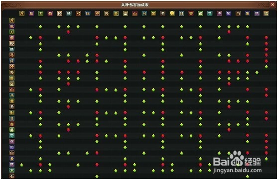 真龙三国要塞兵种选择