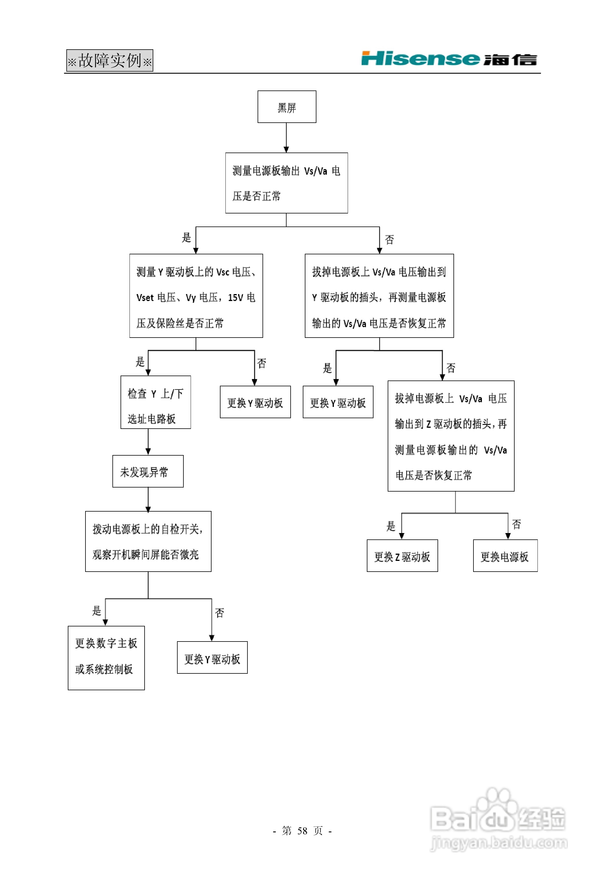 海信 TLM42V68PM液晶电视说明书:[6]
