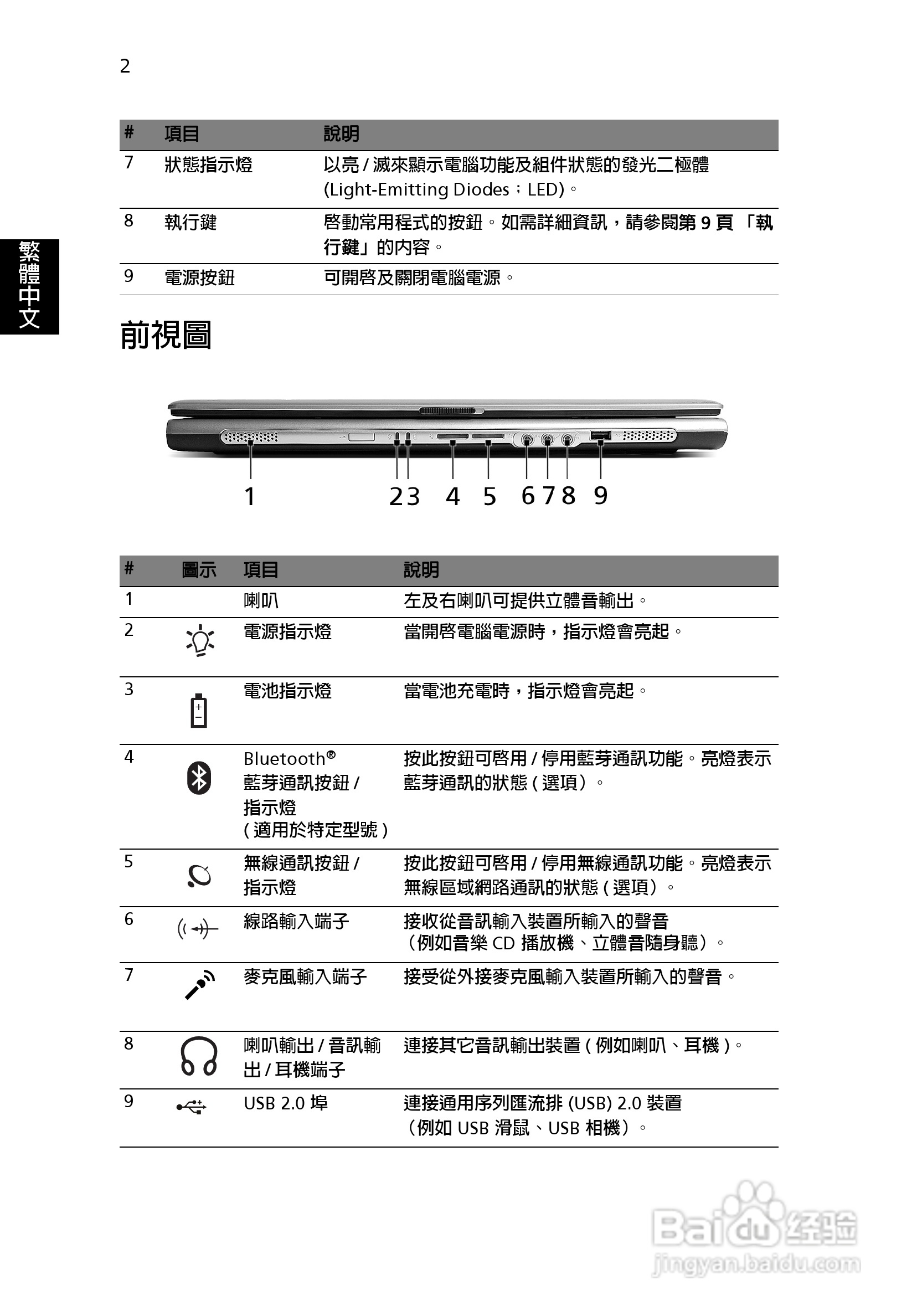 宏碁TravelMate 3500系列笔记本使用说明书:[1]