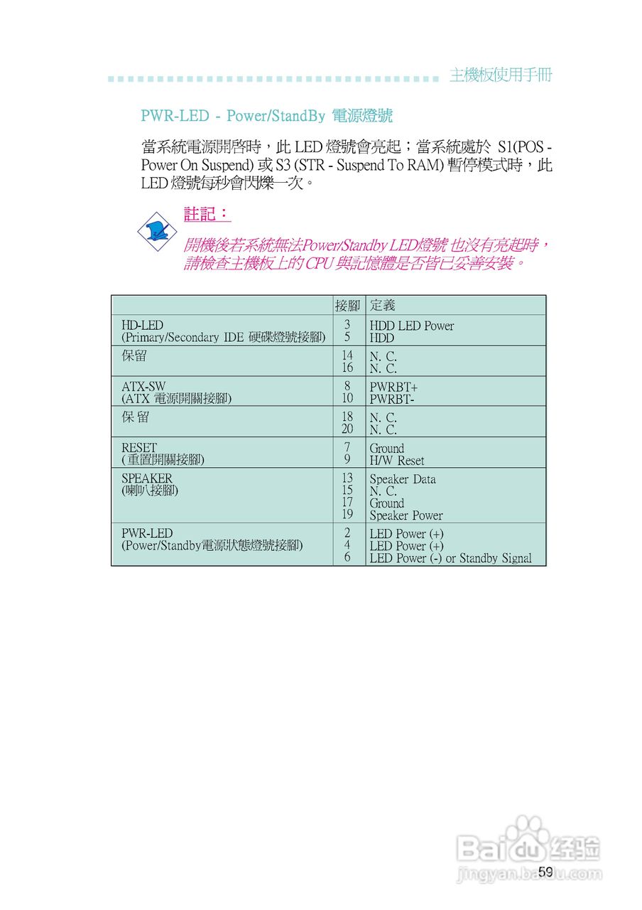 友通INF. NF550-M2型主板说明书:[6]