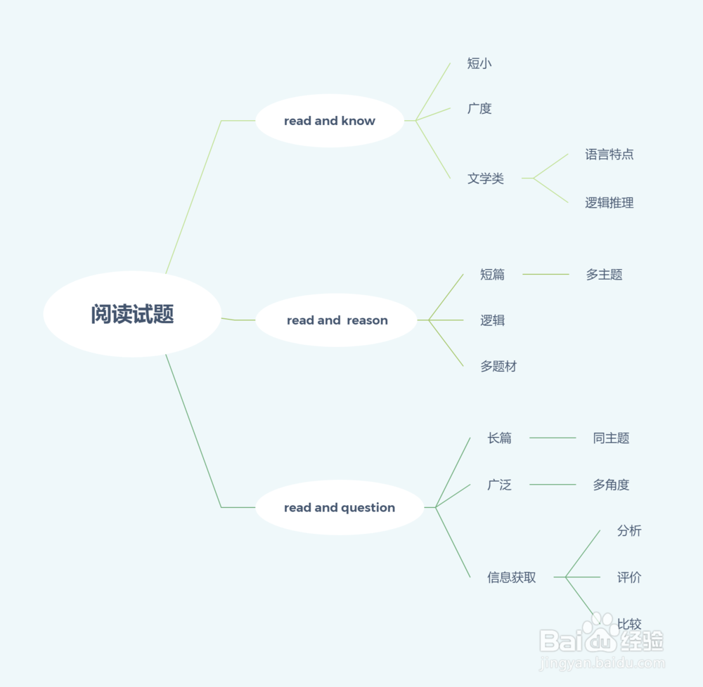 计算机二级office如何准备