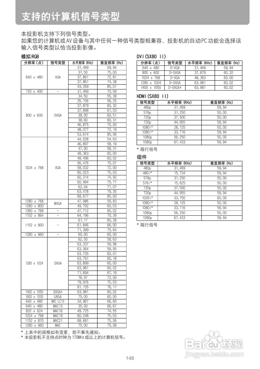 佳能SX800投影机使用说明书:[15]