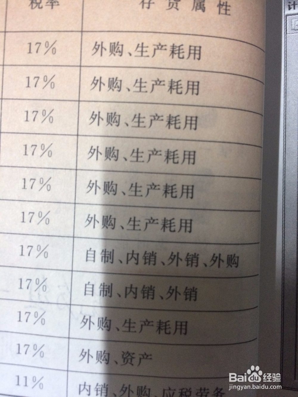 如何增加存货分类与存货档案？