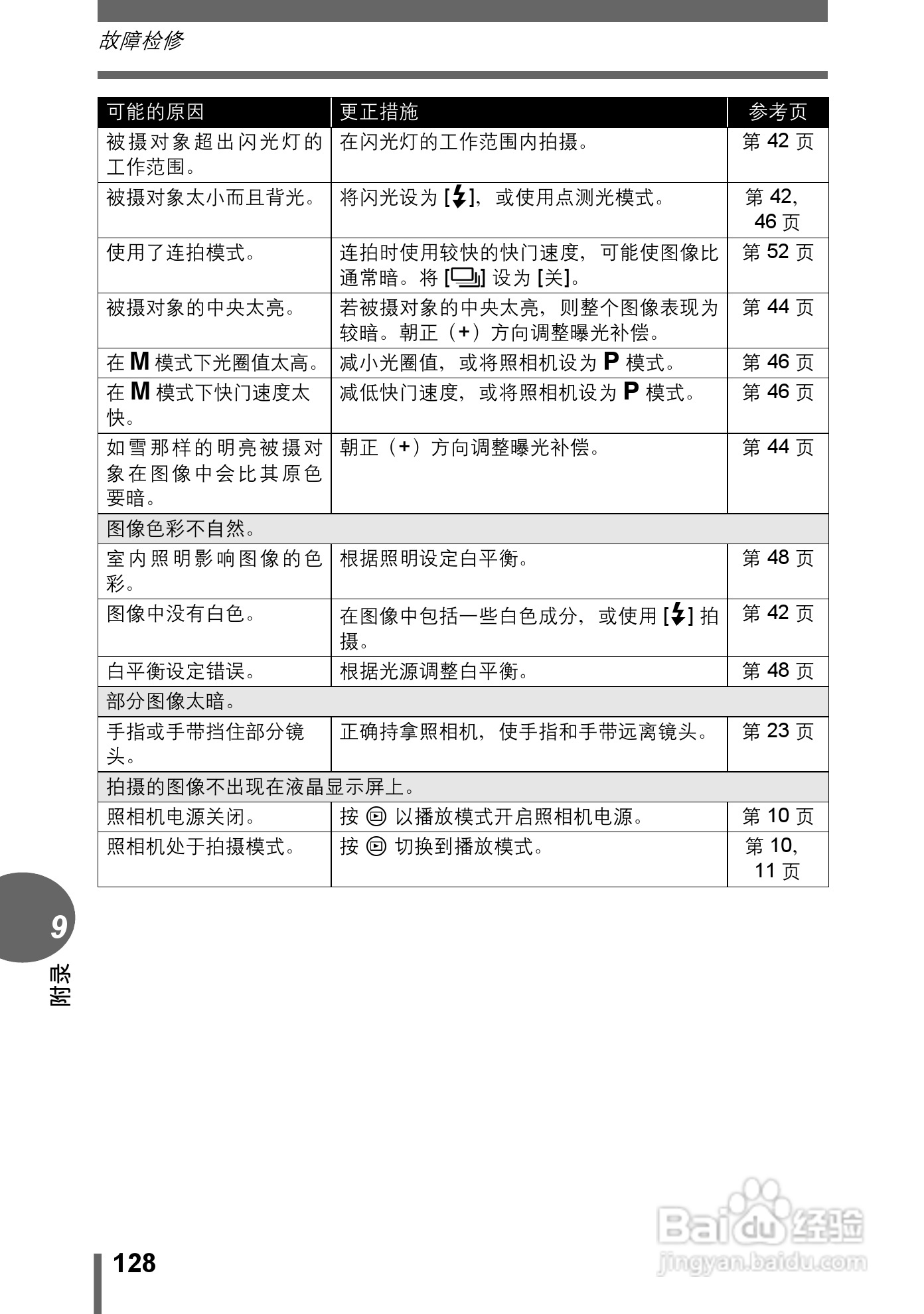 Olympus奥林巴斯C-595数码相机说明书:[13]