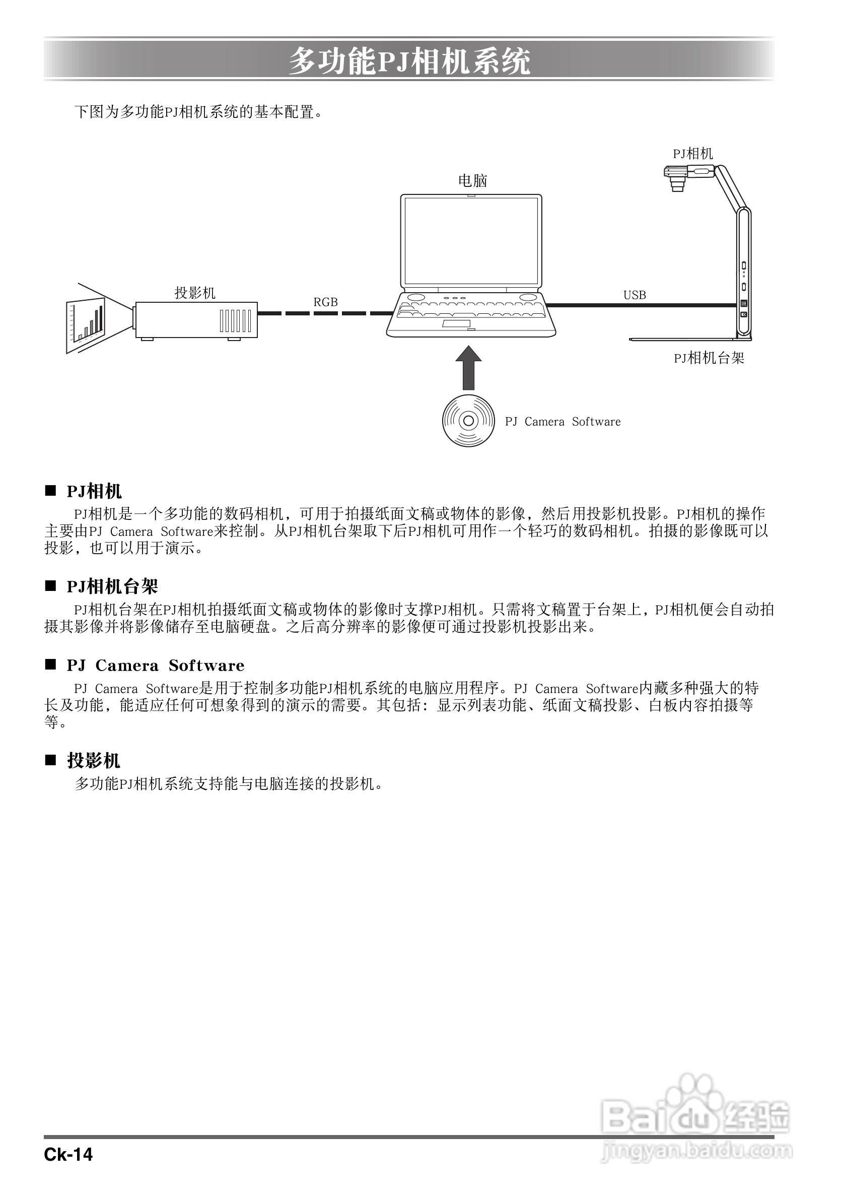 卡西欧数字投影仪YC-400型使用说明书:[2]