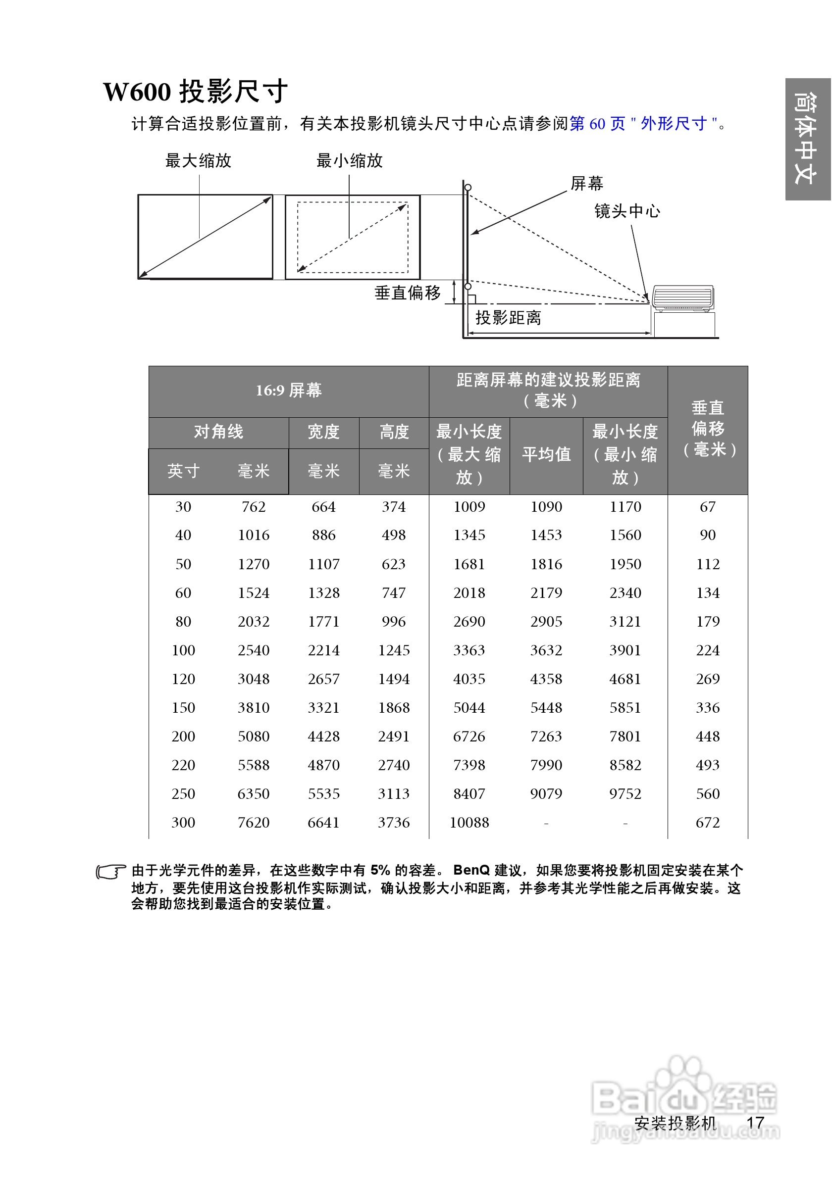 明基BenQ W600型投影机说明书:[2]