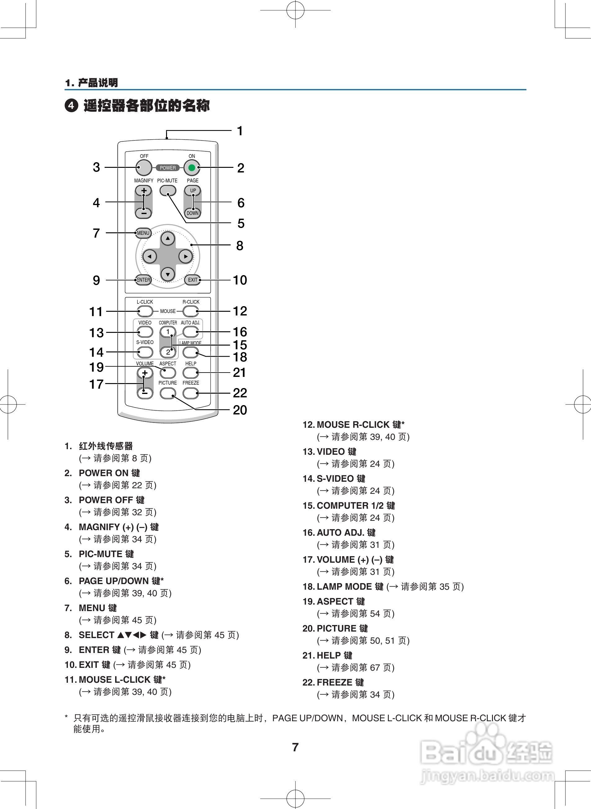 NEC NP400C投影机说明书:[2]