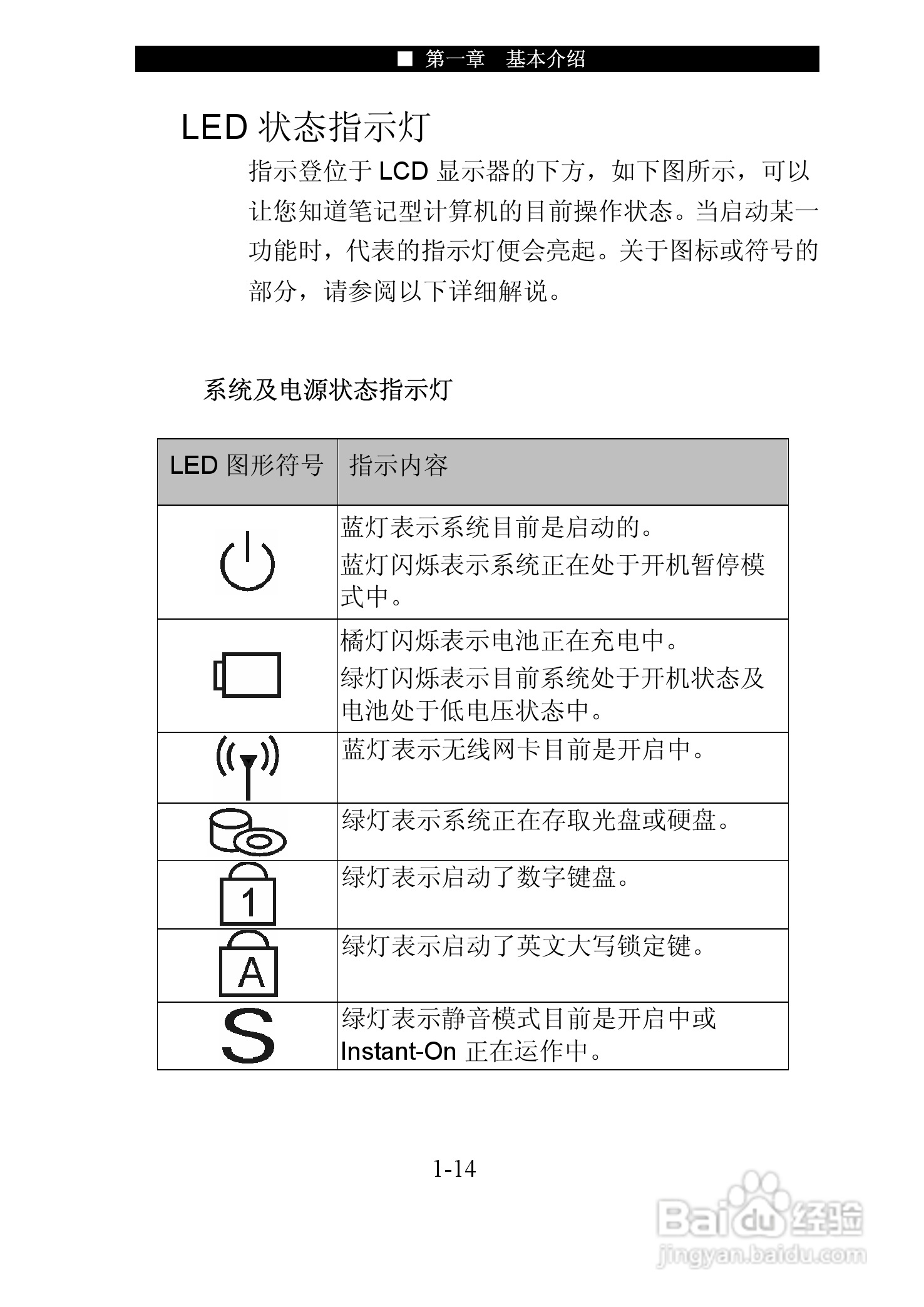 神舟优雅Q320R笔记本电脑使用说明书:[3]