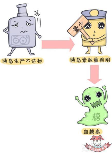 每10人就有1个糖尿病！年轻人别侥幸，学点知识防身吧！