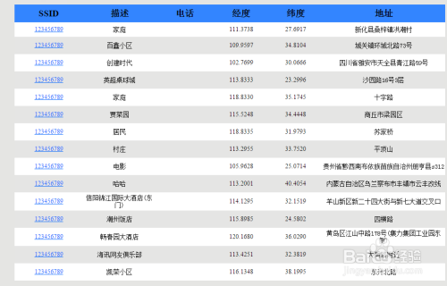 如果根据ssid寻找位置？