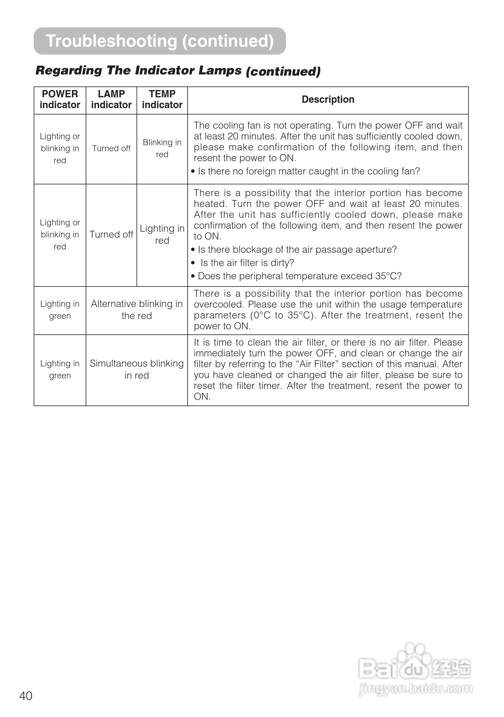 日立 CP-S210W投影机说明书:[4]