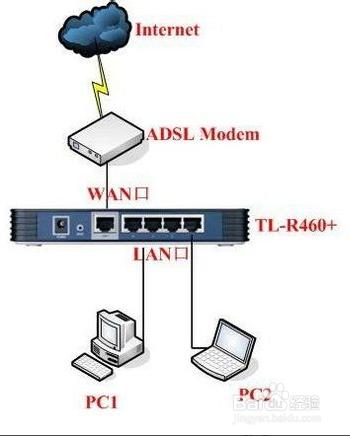 电脑怎么连接路由器