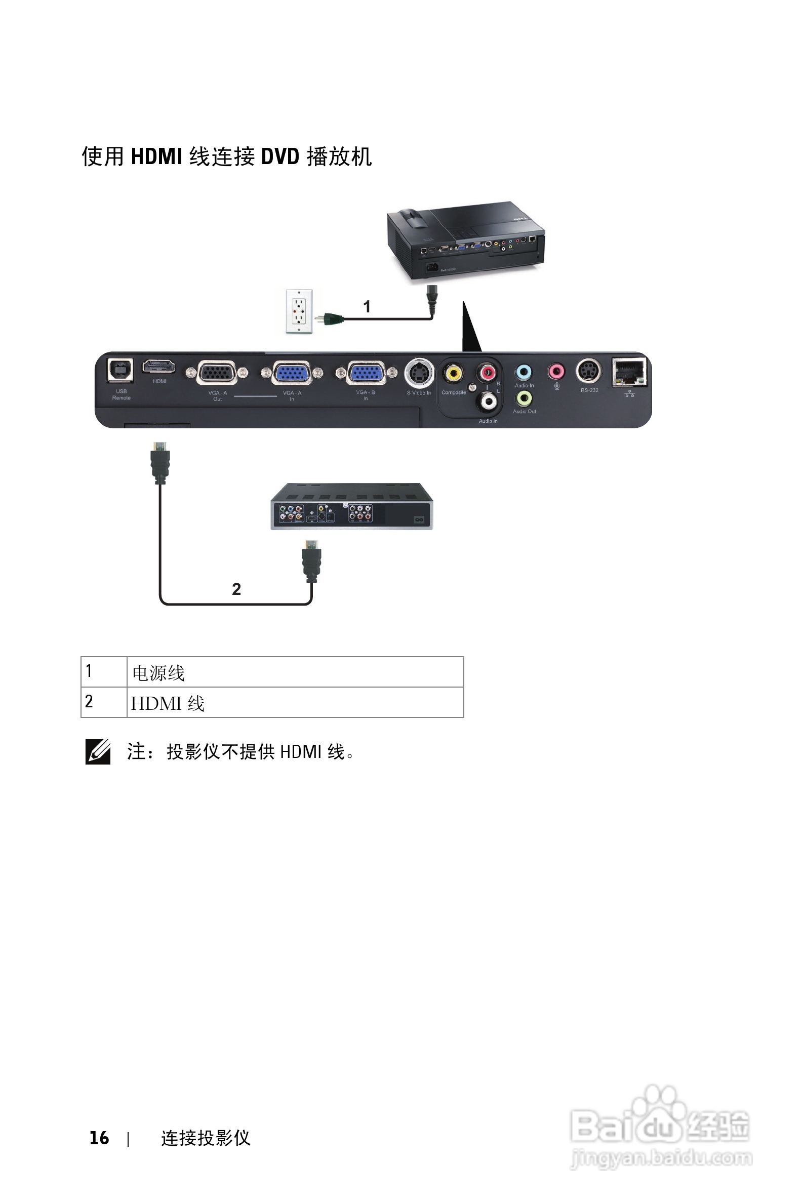 DELL 1610HD投影机说明书:[2]