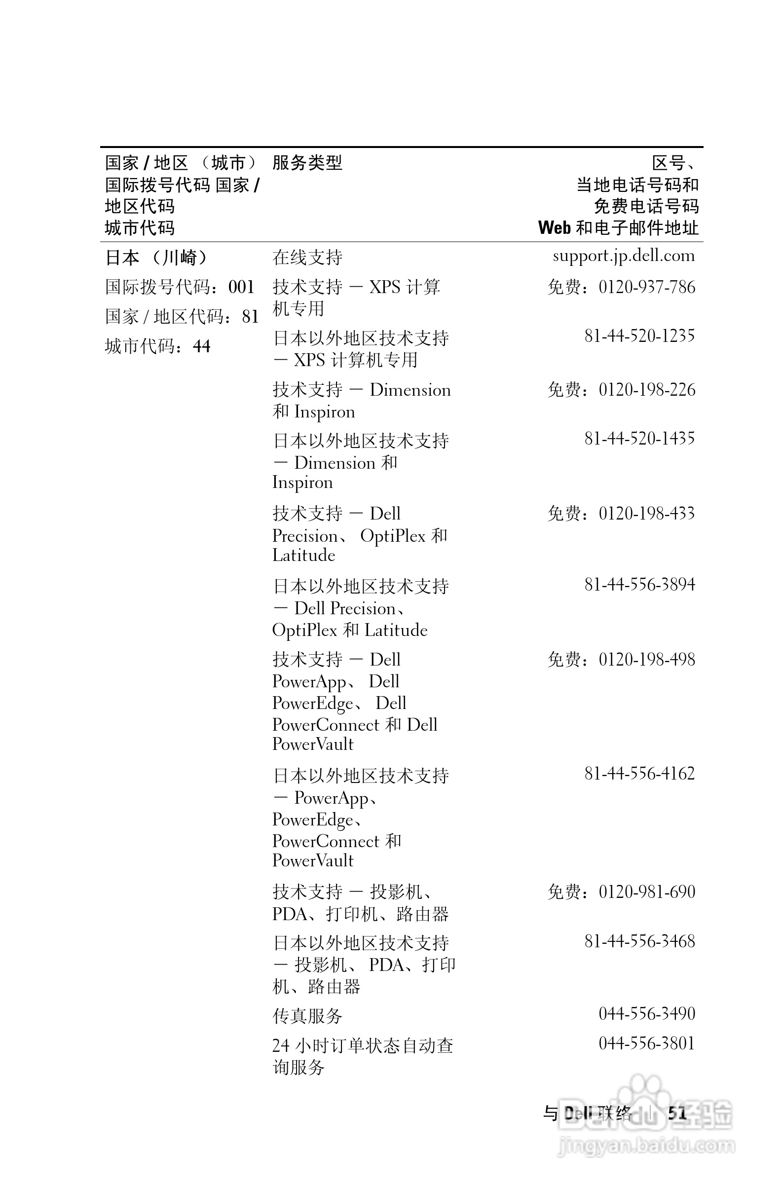 DELL 1201MP投影机说明书:[6]