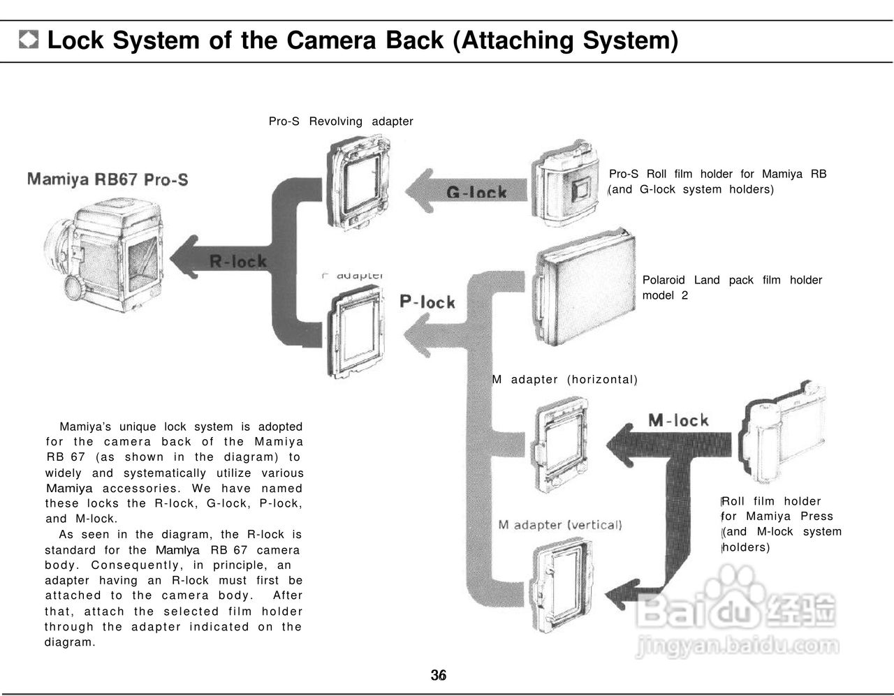Mamiya RB67 Pro-S数码相机说明书:[4]
