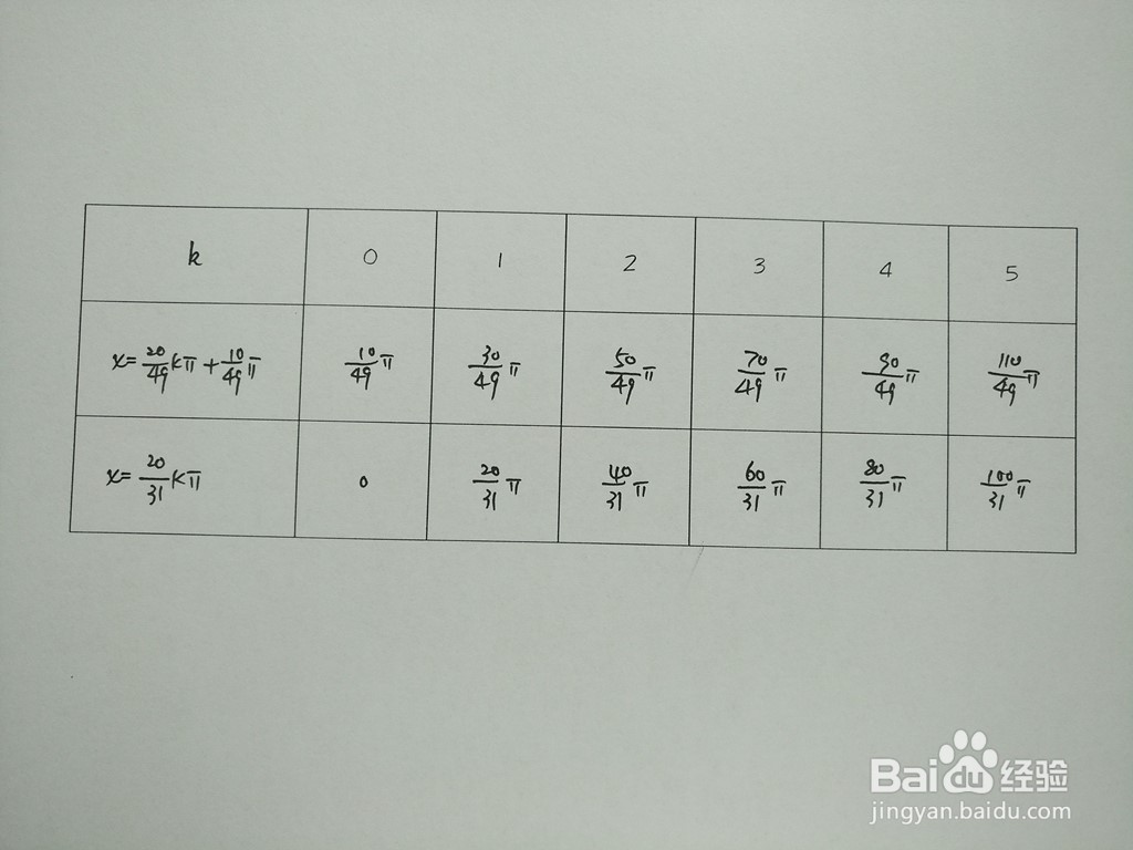 求三角函数y1=sin4x与y2=sin9x/10的交点