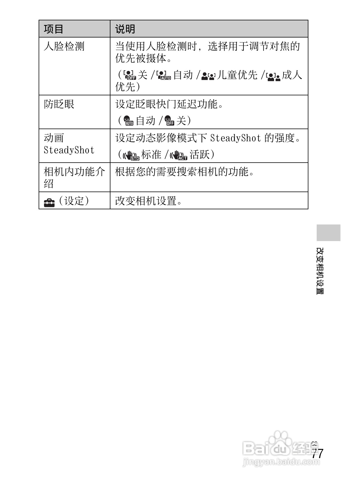 SONY索尼 DSC-TX55数码相机说明书:[8]