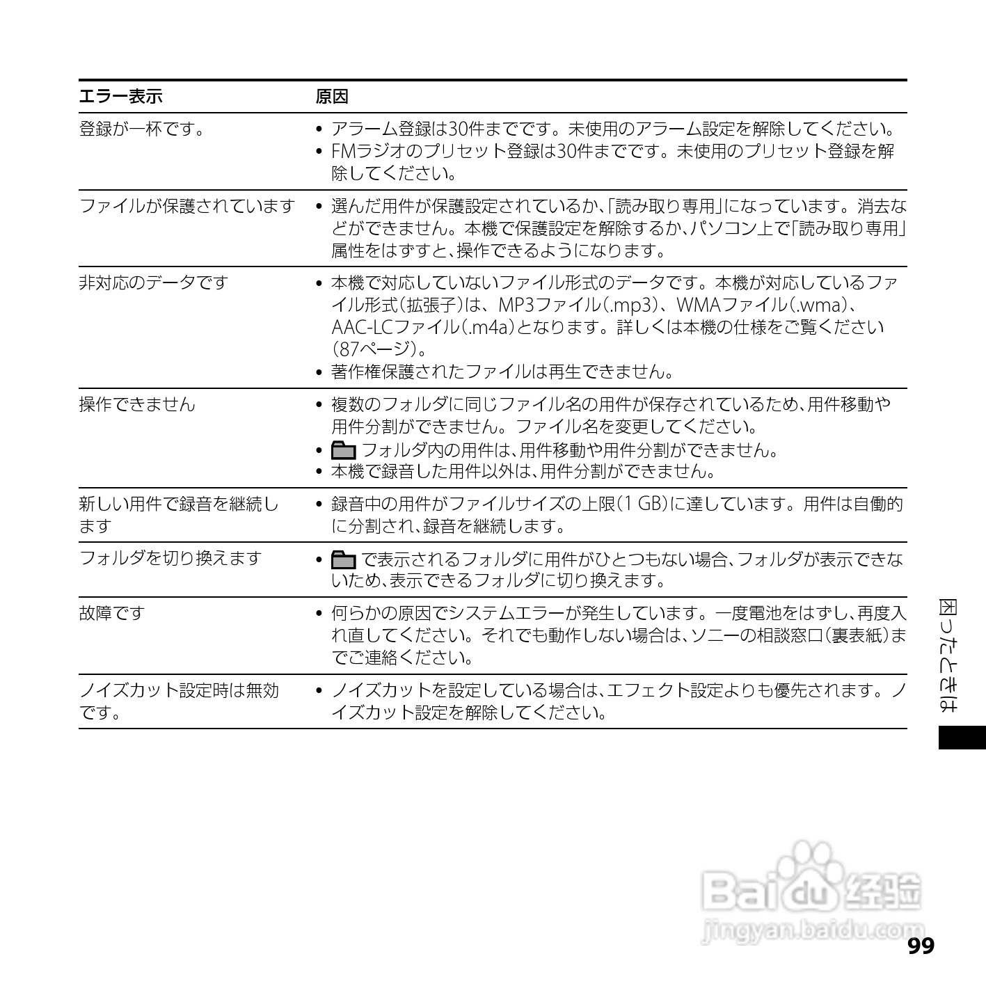 SONY ICD-UX200/UX300F/UX400F数码录音笔使用说明书:[10]