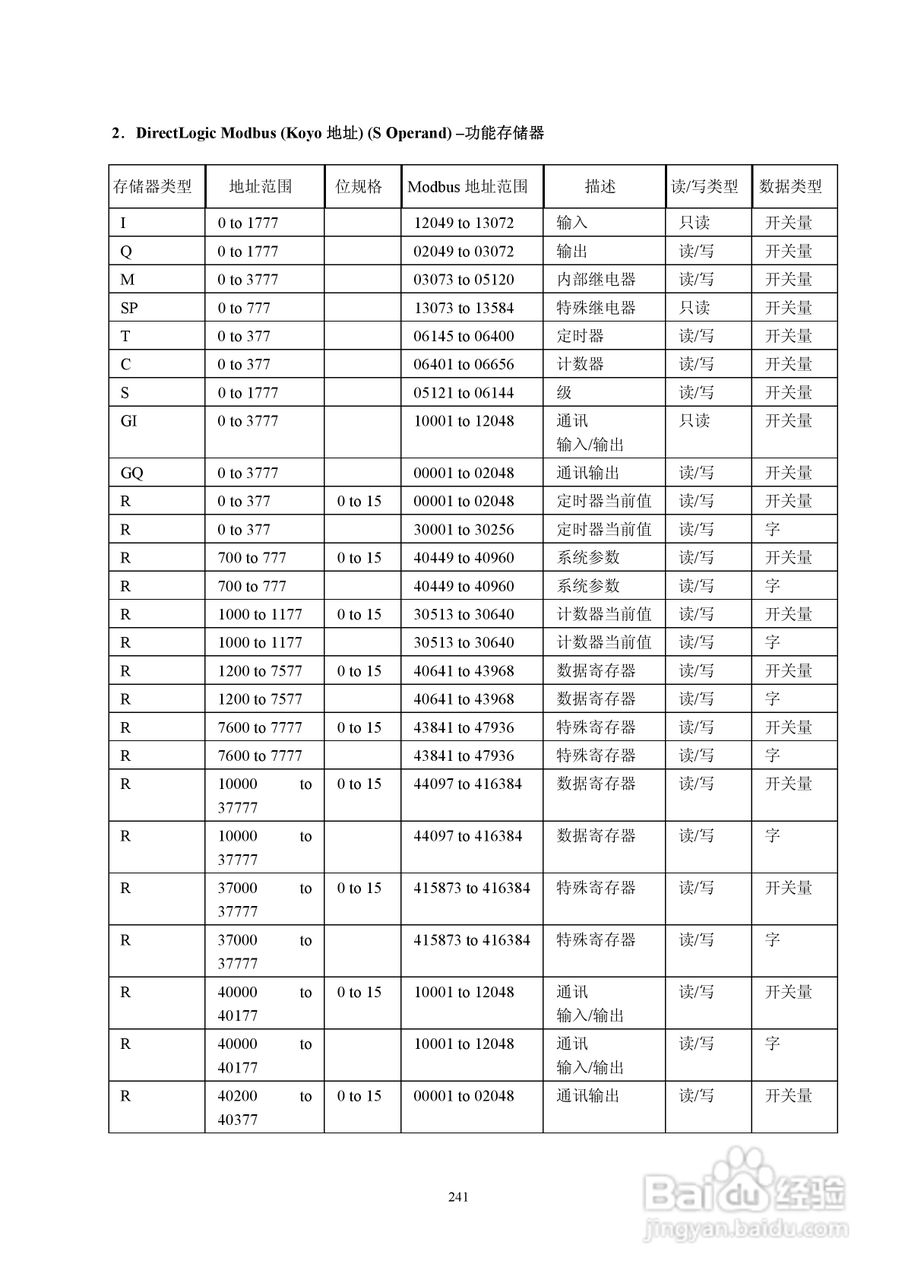 Koyo Value Technology 工业触摸屏C-more系列用户手册:[25]