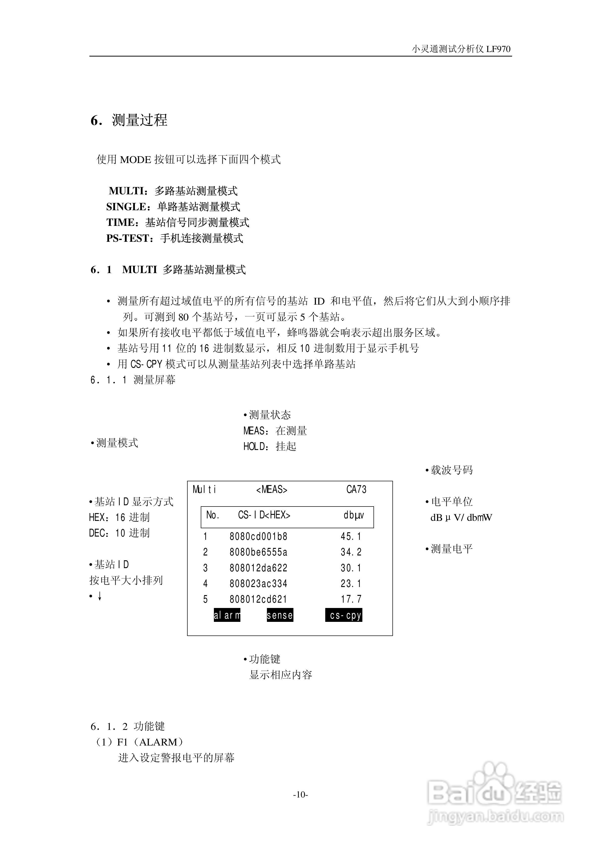 LF970小灵通场强分析仪说明书:[1]