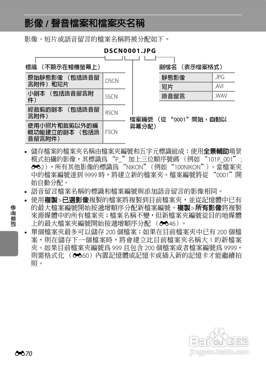 尼康 COOLPIX S3300数码相机说明书:[18]