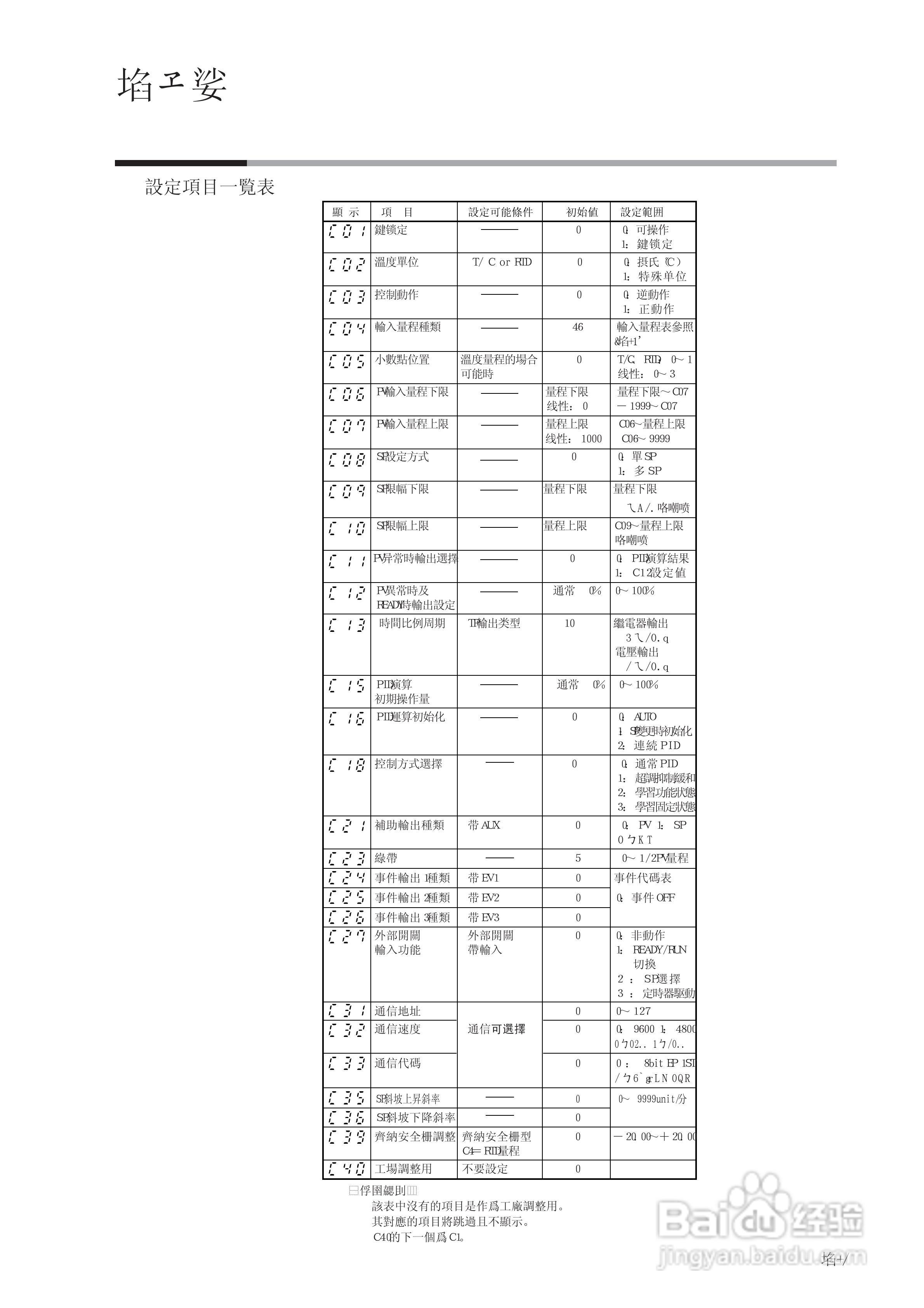 YAMATAKE数字指示调节器SDC20/21使用说明书:[3]