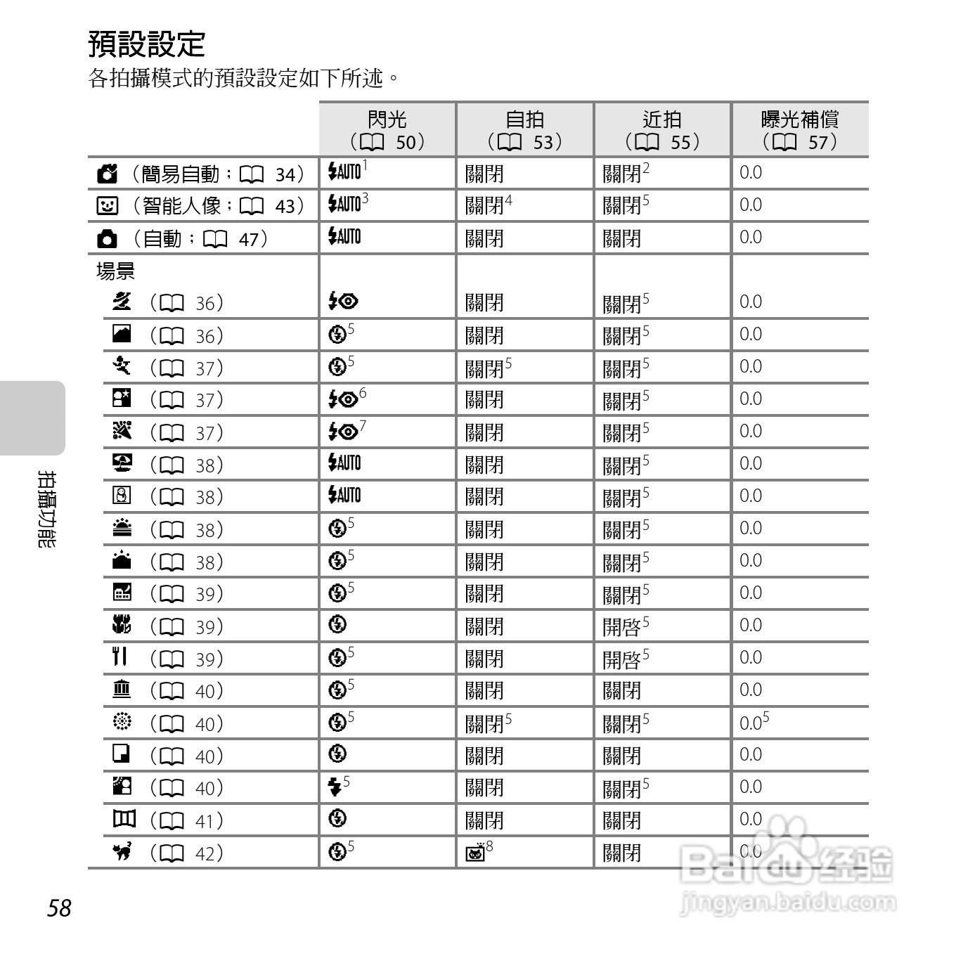 尼康COOLPIX L26数码相机使用说明书:[8]