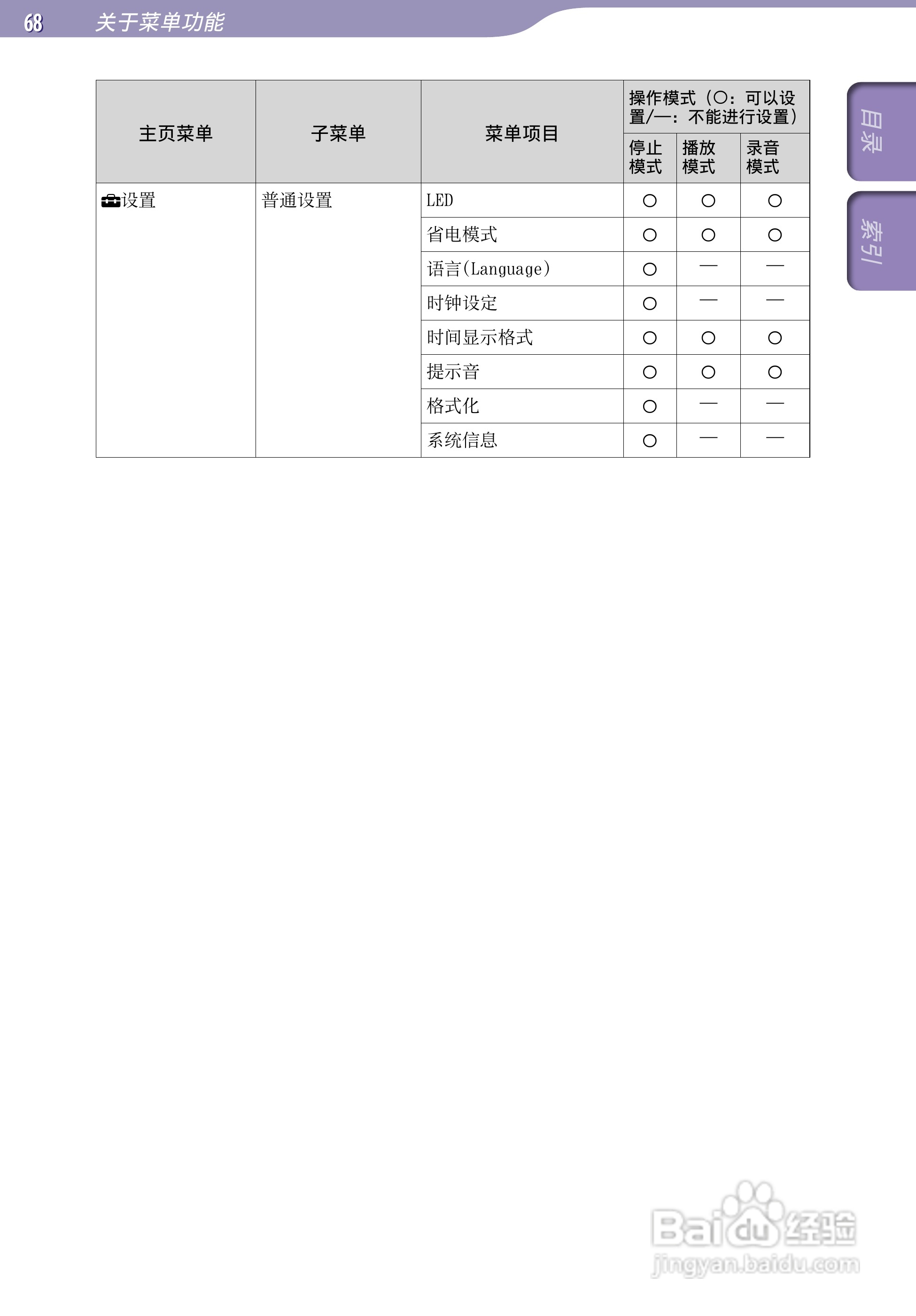 索尼ICD-TX50数码录音棒使用说明书:[7]